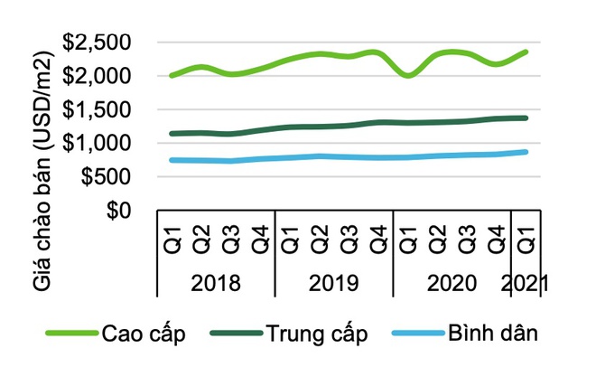Cơ hội sở hữu căn hộ cao cấp chỉ với 50 triệu đồng 1 co hoi so huu nha sang chi voi 50 trieu dong