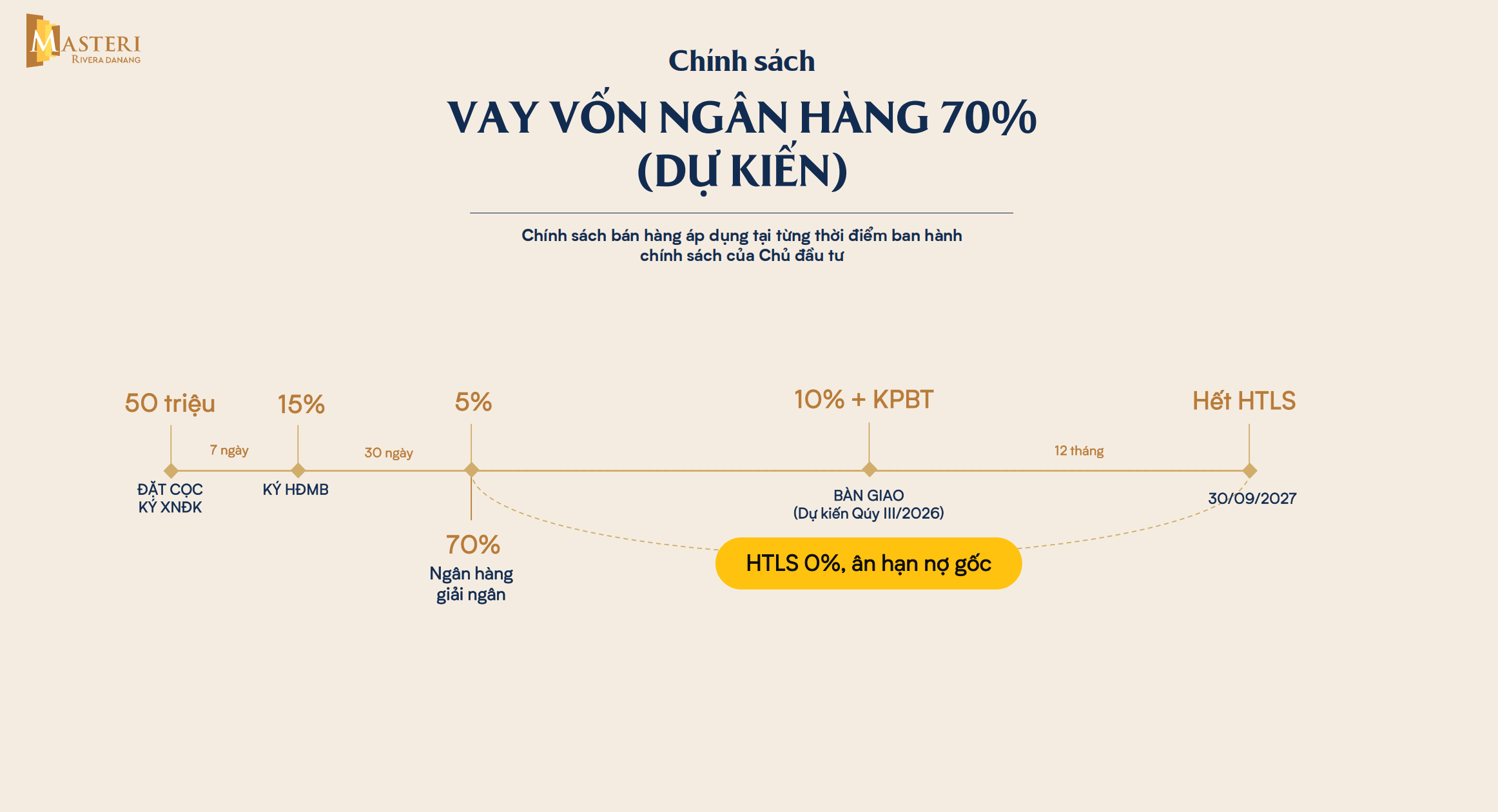 Thanh toán vay vốn 70% masteri rivera 