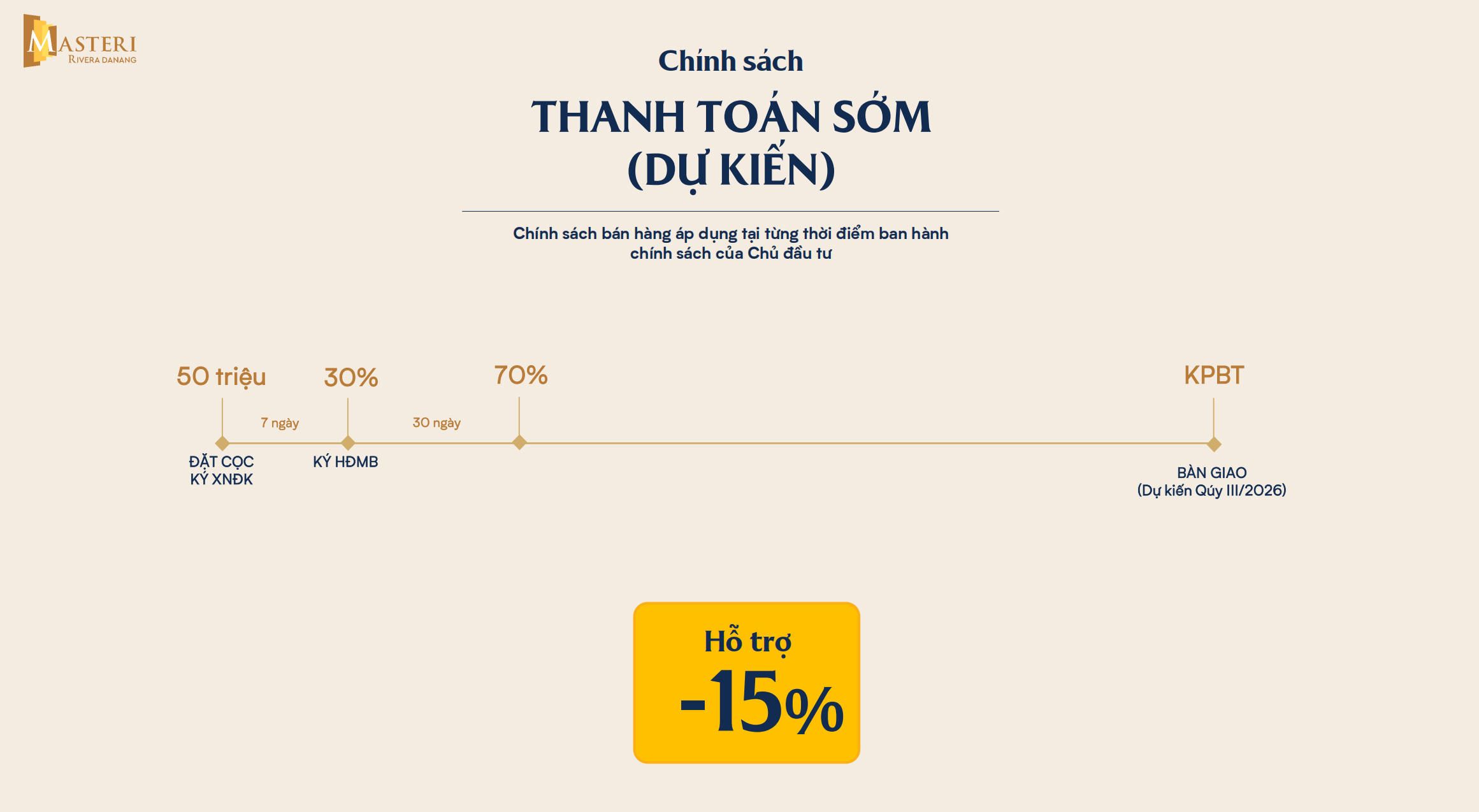 Chính sách thanh toán và bảng giá dự kiến Masteri Rivera Danang